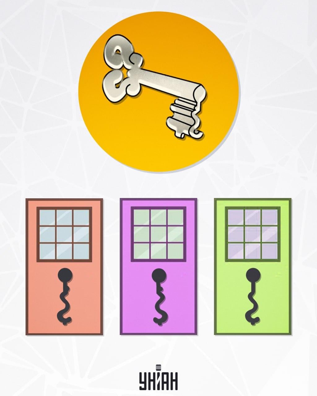 Εύρεση της σωστής υποδοχής για το κλειδί / φωτογραφία Moje